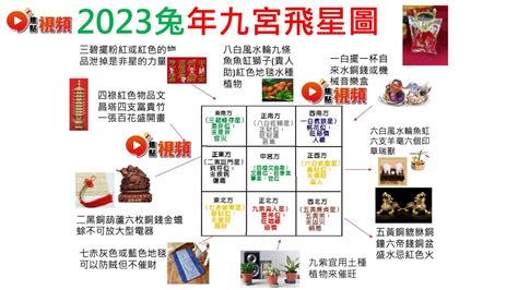 2023年風水位|2023 兔年風水佈局｜一文睇清文昌位、病位、桃花 